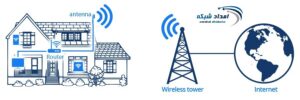 wireless emdadshabake 300x100 سرویسهای اینترنت وایرلس