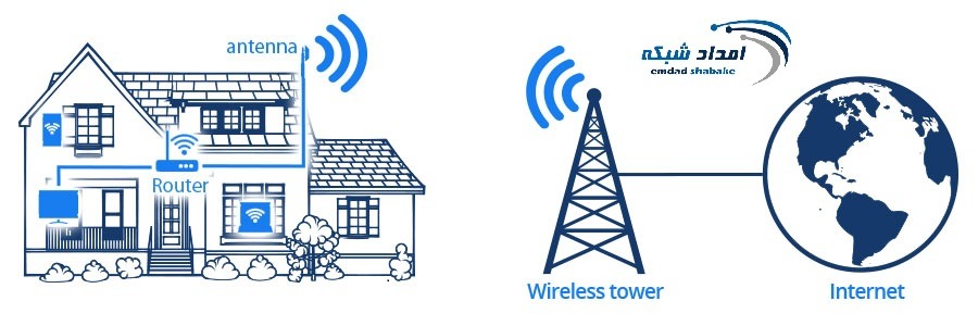 wireless emdadshabake خدمات سرویس اینترنت وایرلس به ادارات شهرستان اصفهان