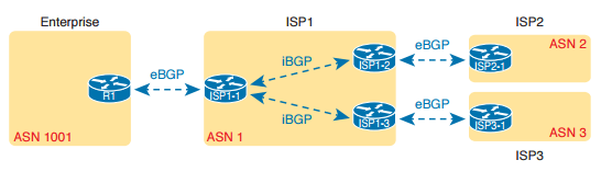 Egg BGP Mikrotik BGP Routing