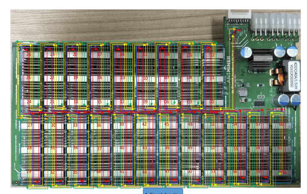 s9j hashboard guid 1024x647 خدمات ماینینگ (تعمیر و نگهداری ریگ و ماینر S9j)