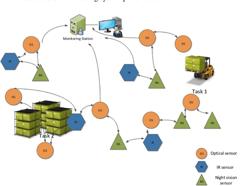 پکیجهای خدمات امداد شبکه