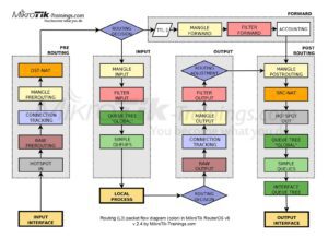 جریان داده میکروتیک
