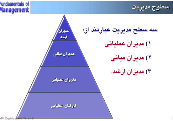 سطوح مدیریت شهرداری بهارستان