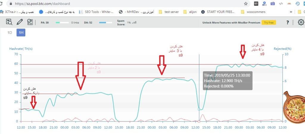 گراف ماینر S9 در استخر تولید بیت کوین