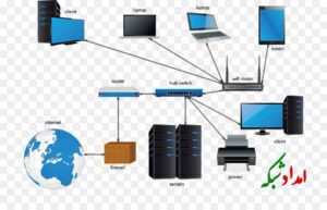 امداد شبکه - WiFi Lan