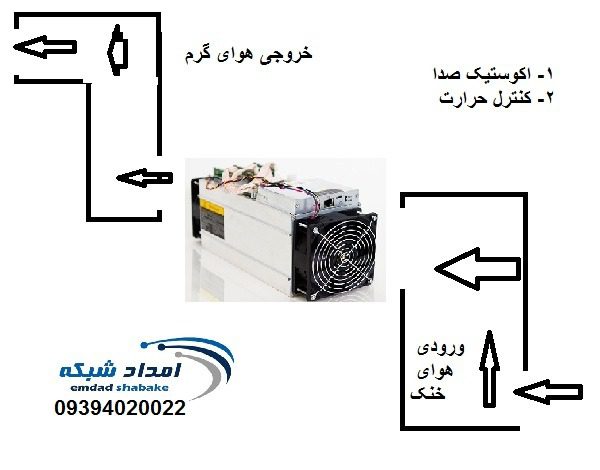 کنترل حرارت و صدای ماینر
