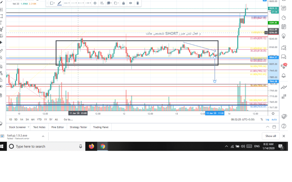 تایم فریم یک ساعته معامله شماره 100
ارز دیحیتال بیت کوین