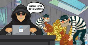 و روش های جلوگیری از سرقت و فیشینگ ارز دیجیتال