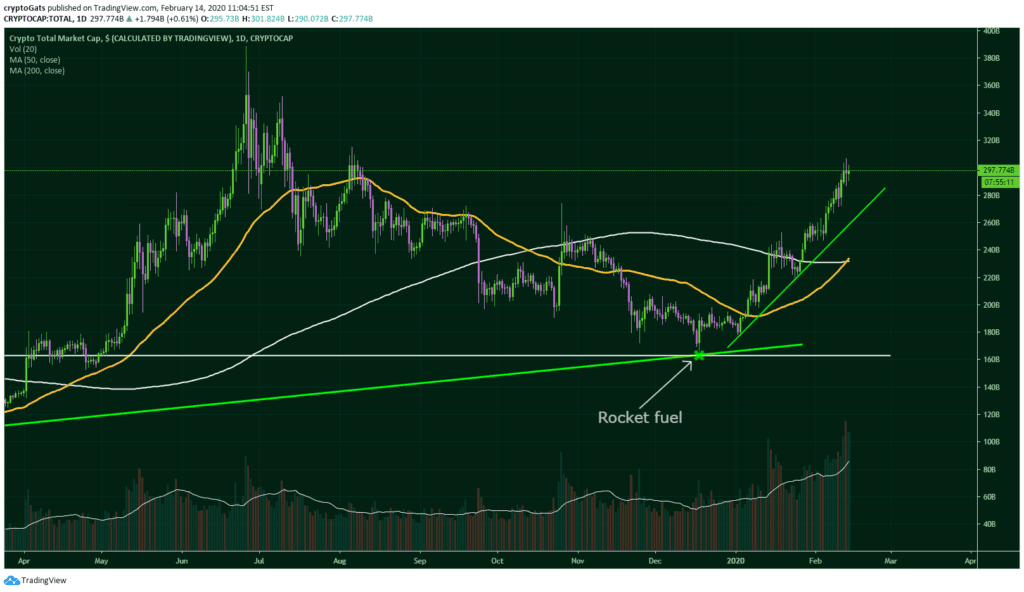 بیت کوین - خوب ، بد یا زشت - مهم!