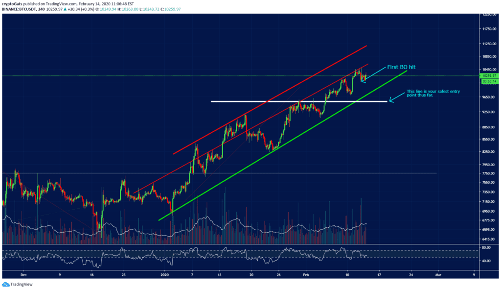 بیت کوین - خوب ، بد یا زشت - مهم!