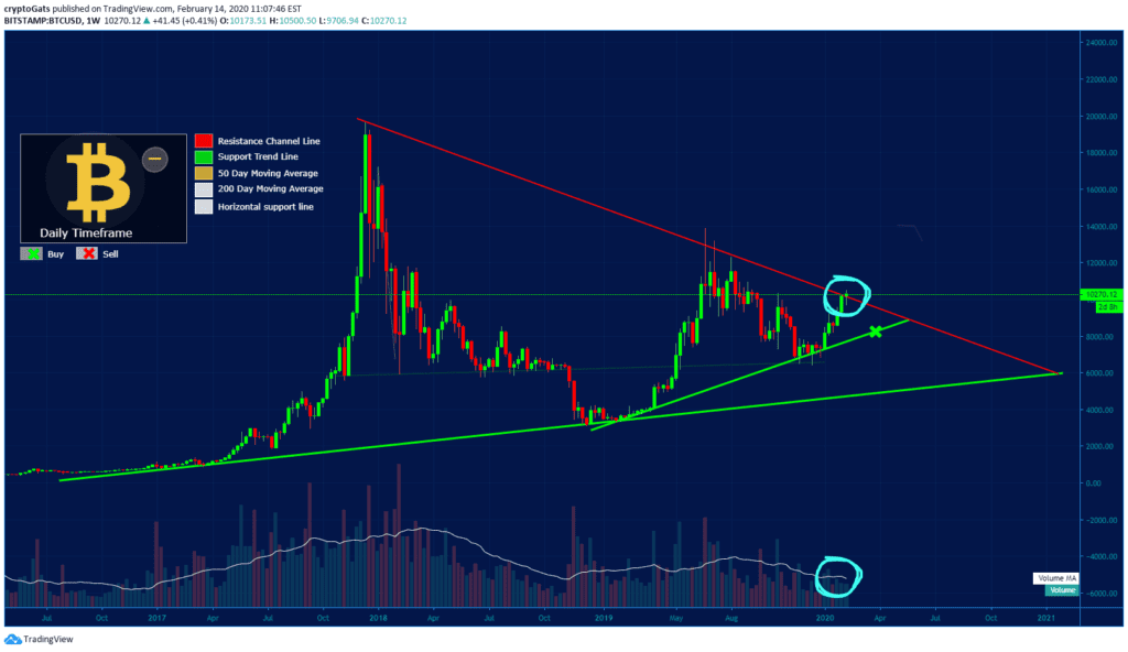 بیت کوین - خوب ، بد یا زشت - مهم!