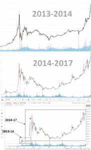 فرکچال چیست ؟
