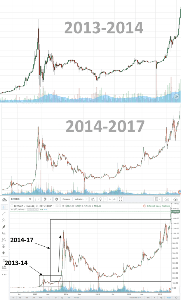 فرکچال چیست ؟