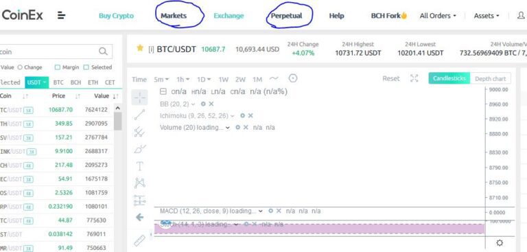 قرارداد اسپات و پرپجوال در کوینکس