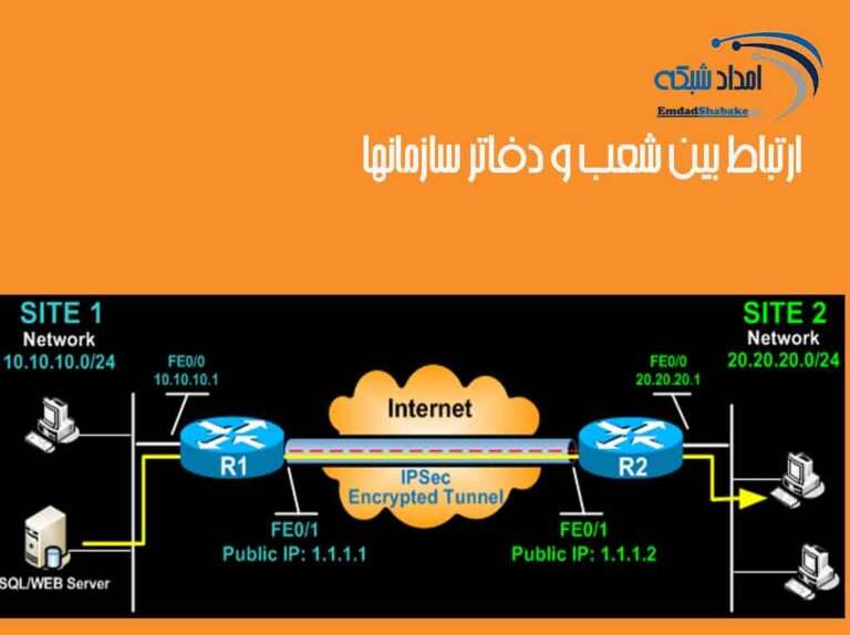 ایجاد ارتباط بین دفاتر و شعب