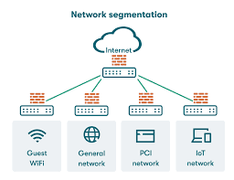 Traffic Segmentation تقشسم اینترنت در شبکه با چند خط اینترنت