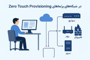 Zero Touch Provisioning در شبکههای سازمانی | امداد شبکه