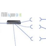 pppoe1 150x150 قرارداد پشتیبانی شبکه و دوبین مدار بسته|روش تنظیم و عقد قراداد