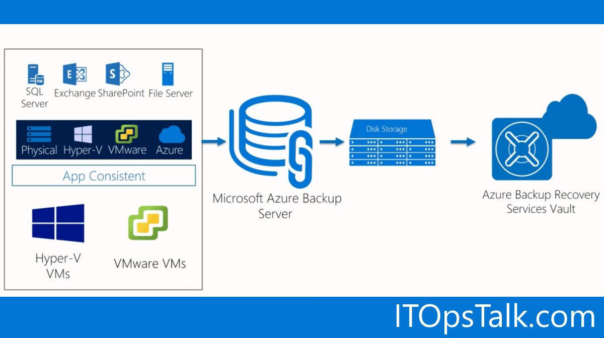 microsoft-azure-backup-server-arch