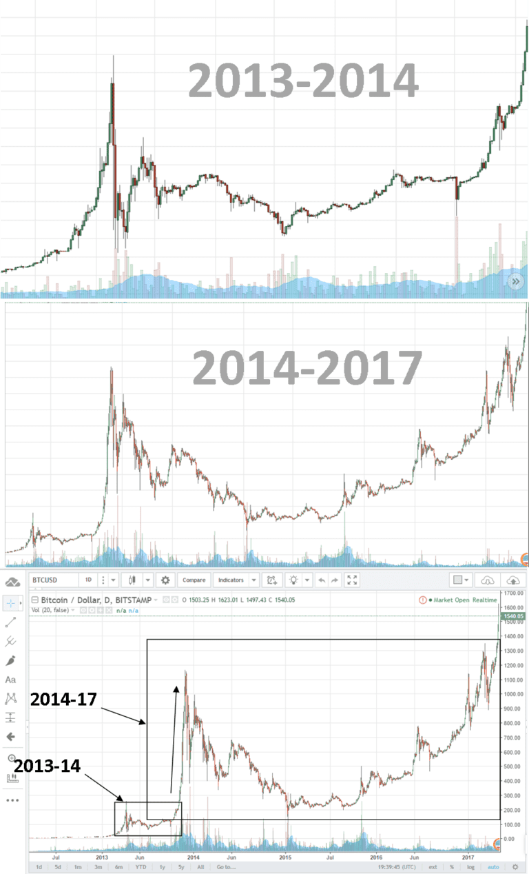 فرکچال چیست ؟