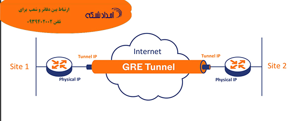 ایجاد تانل Gre برای ارتباط بین شعب با دفتر مرکزی