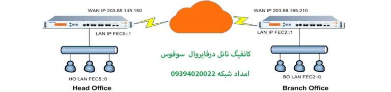 کانفیگ تانل Gre در فایروال سوفوس . امداد شبکه