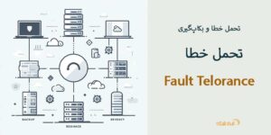توضیح جامع درباره تحمل خطا و بکاپ‌گیری با استفاده از Windows Backup و Veeam، همراه با مثال‌های عملی برای مدیریت شبکه و اطمینان از دسترسی مداوم به داده‌ها. fault-telorance