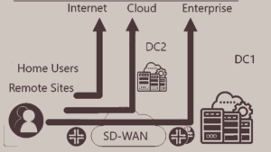 زیرساختهاای شبکه SD-WANsdwan_diagram