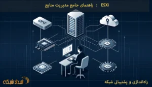 راهنمای جامع مدیریت منابع ESXi