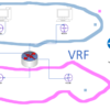 Mikrotik Vrf