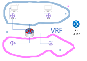 Mikrotik Vrf