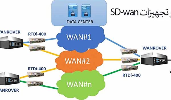 روترها و تجهیزات SD-wan