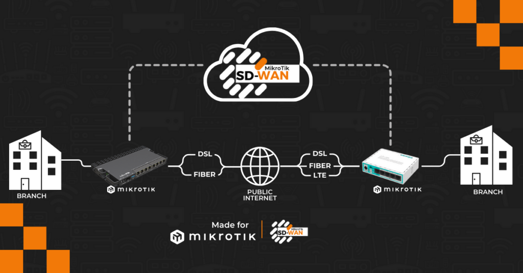 "SD-WAN برای MikroTik: بهترین نسبت هزینه-فایده برای شرکت شما"