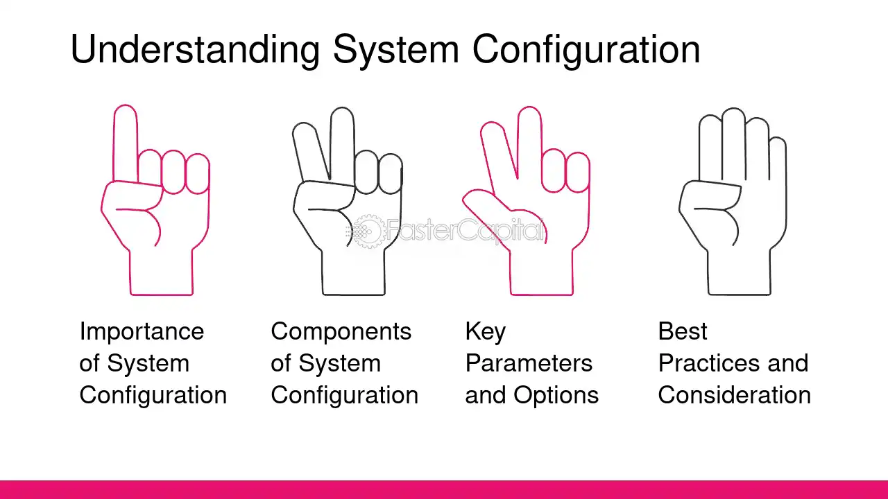 The importance of setting and configuring well in the network?