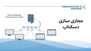 Virtual Desktop Infrastructure)