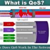 What is Qos