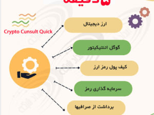 ی دقیقه مشاوره تخصصی بازیابی رمز ارز