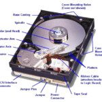 بازیابی اطلاعات هارد دیسک | تعمیر هارد | امداد شبکه