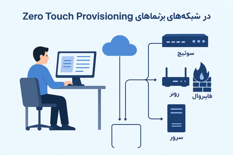 Zero Touch Provisioning در شبکه‌های سازمانی | امداد شبکه
