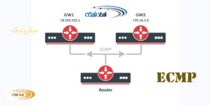 ECMP یک روش پیشرفته برای تعادل بار در میکروتیک است که به شما امکان می دهد ترافیک را بین چند مسیر مساوی (با هزینه یکسان) توزیع کنید و از این طریق، پهنای باند و دسترسی شبکه را افزایش دهید.